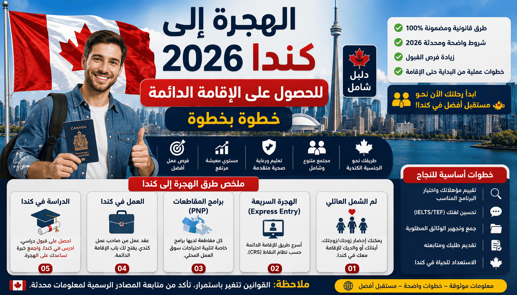 الهجرة إلى كندا 2026: الدليل الشامل للحصول على الإقامة الدائمة خطوة بخطوة